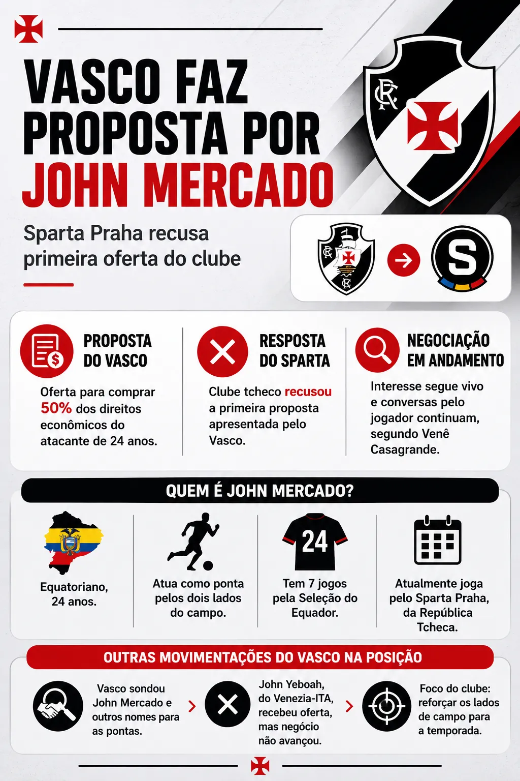 Infográfico sobre o tema da matéria – Foto: gerada com auxílio de IA pelo Bolavip Brasil.