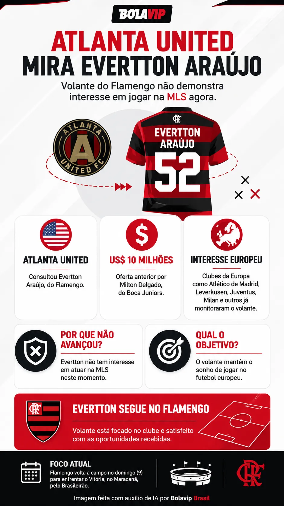 Infográfico - Foto: gerada com auxílio de IA pelo Bolavip Brasil.