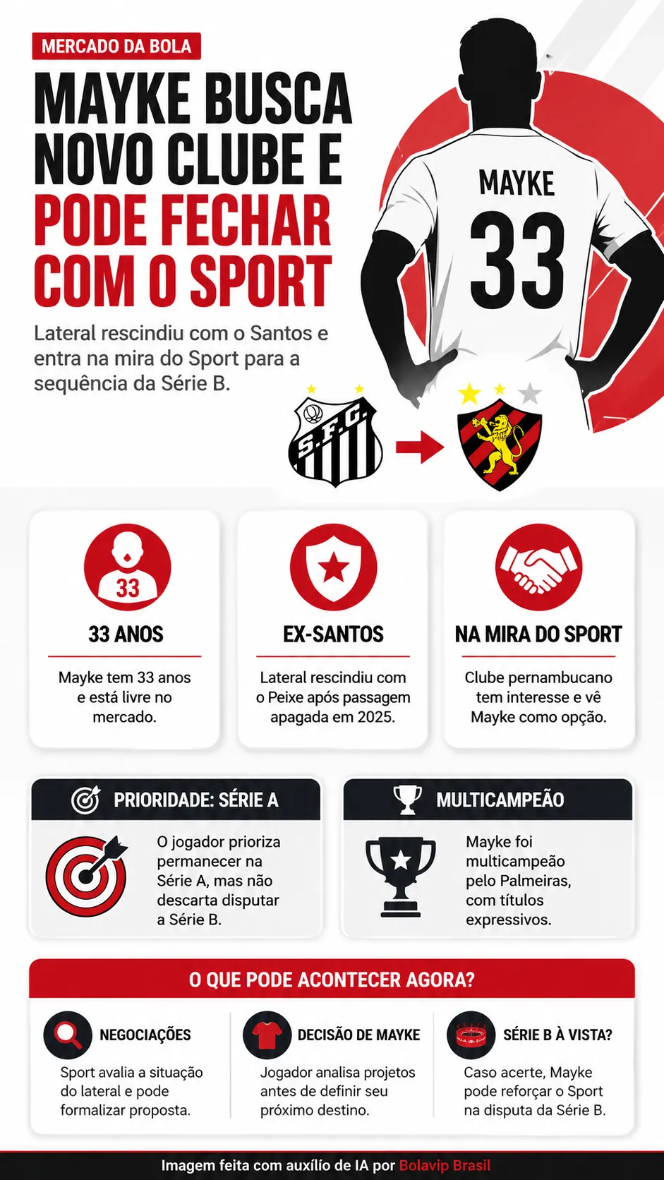 Infográfico - Foto: gerada com auxílio de IA pelo Bolavip Brasil.