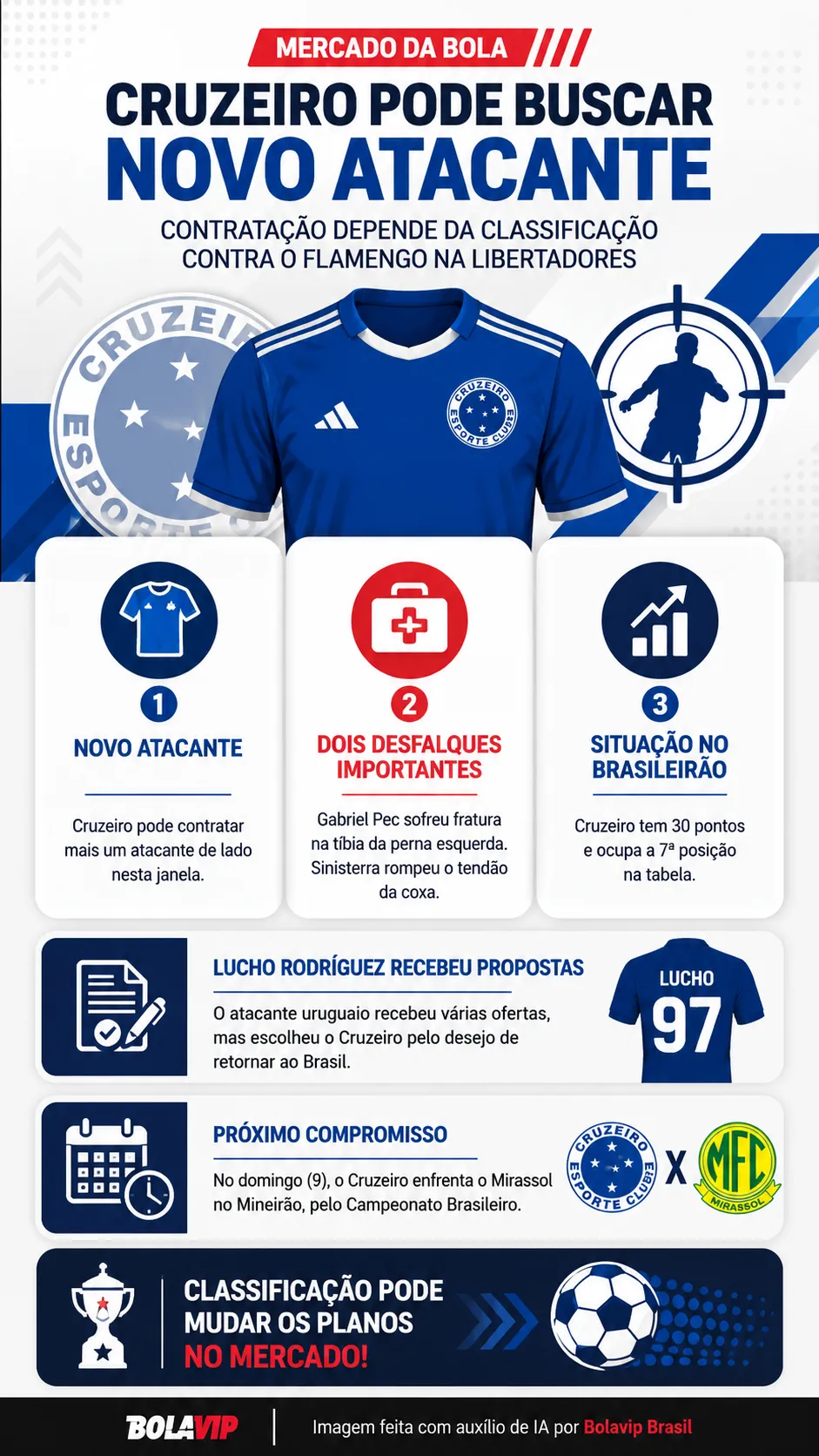 Infográfico - Foto: gerada com auxílio de IA pelo Bolavip Brasil.