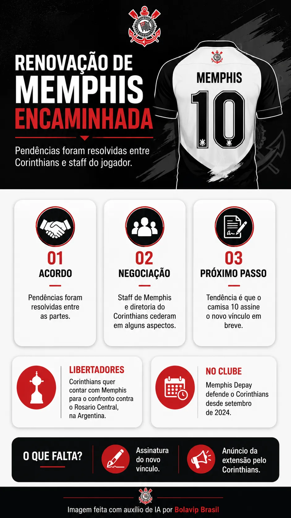 Infográfico Memphis Depay