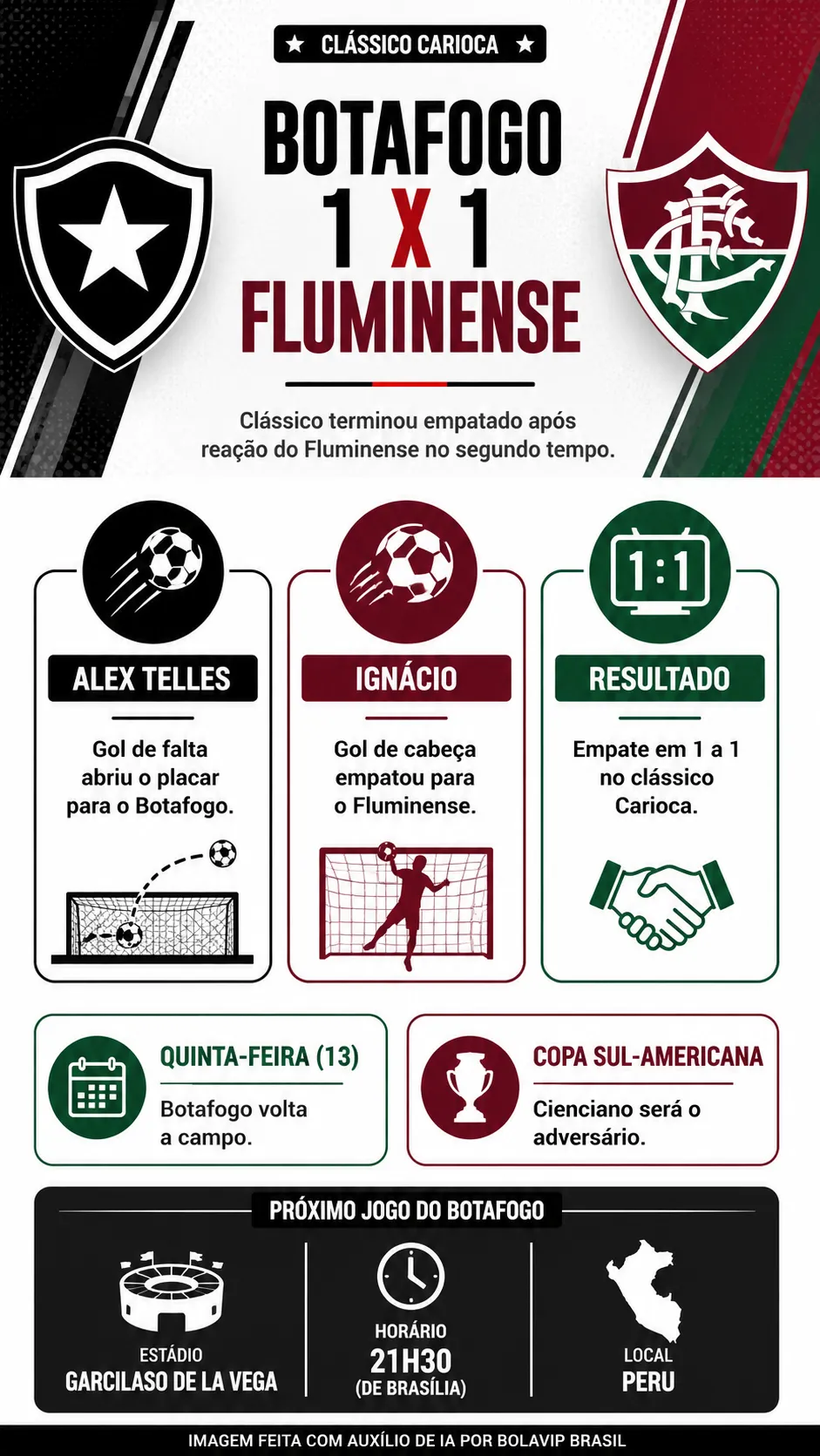 Infográfico Botafogo X Fluminense