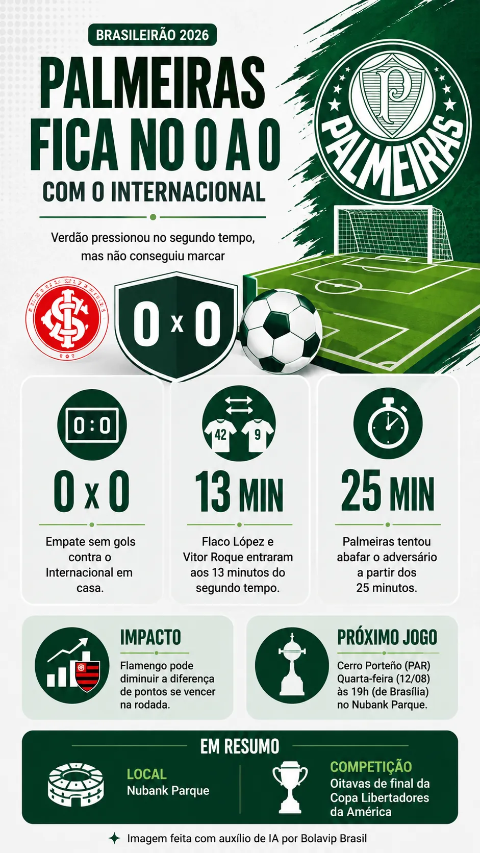 Infográfico Palmeiras X Internacional
