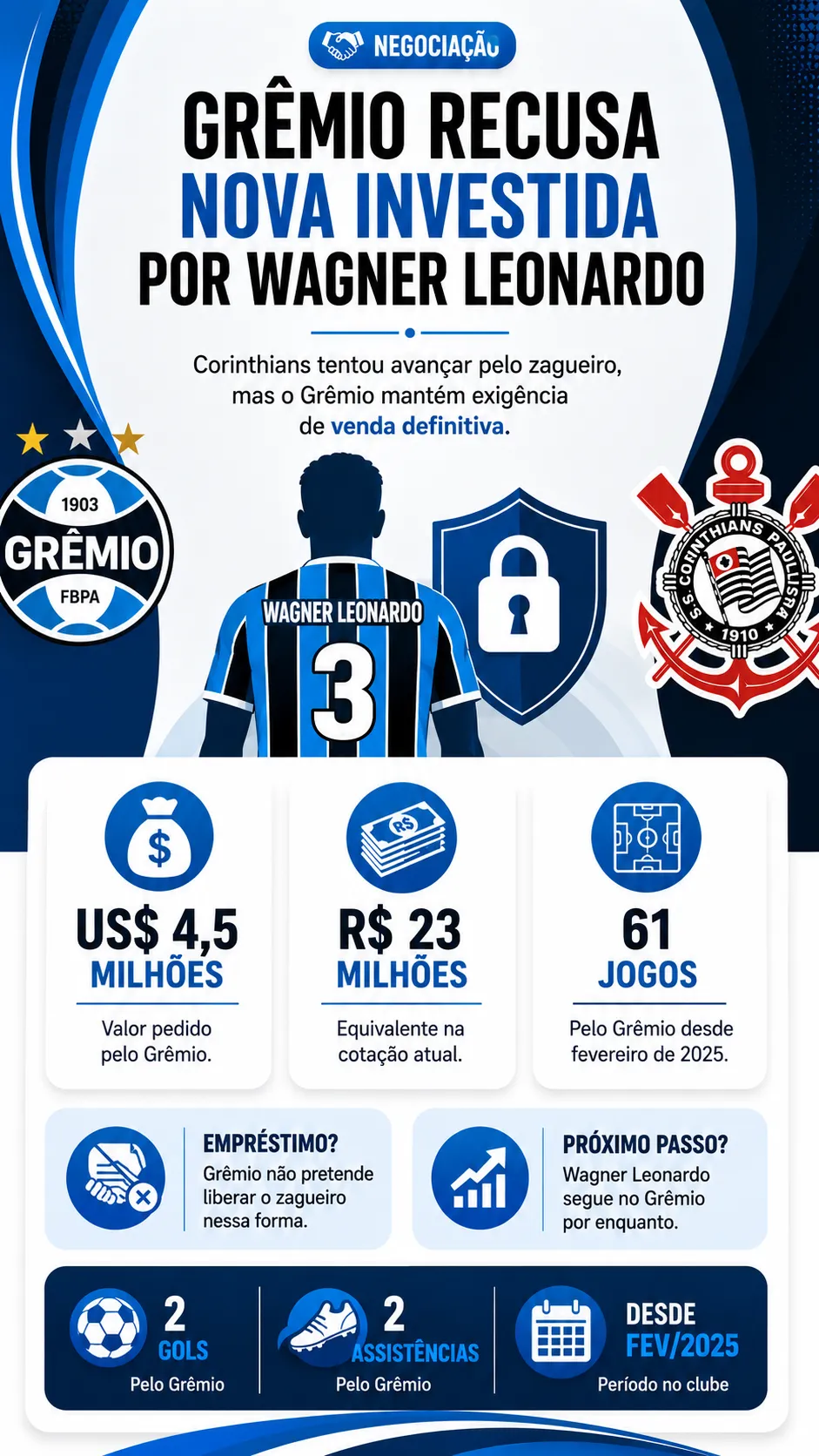 Infográfico Wagner Leonardo