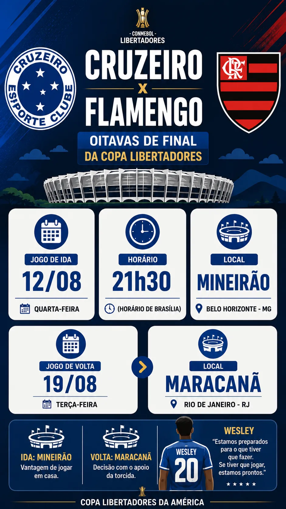 Infográfico Cruzeiro X Flamengo