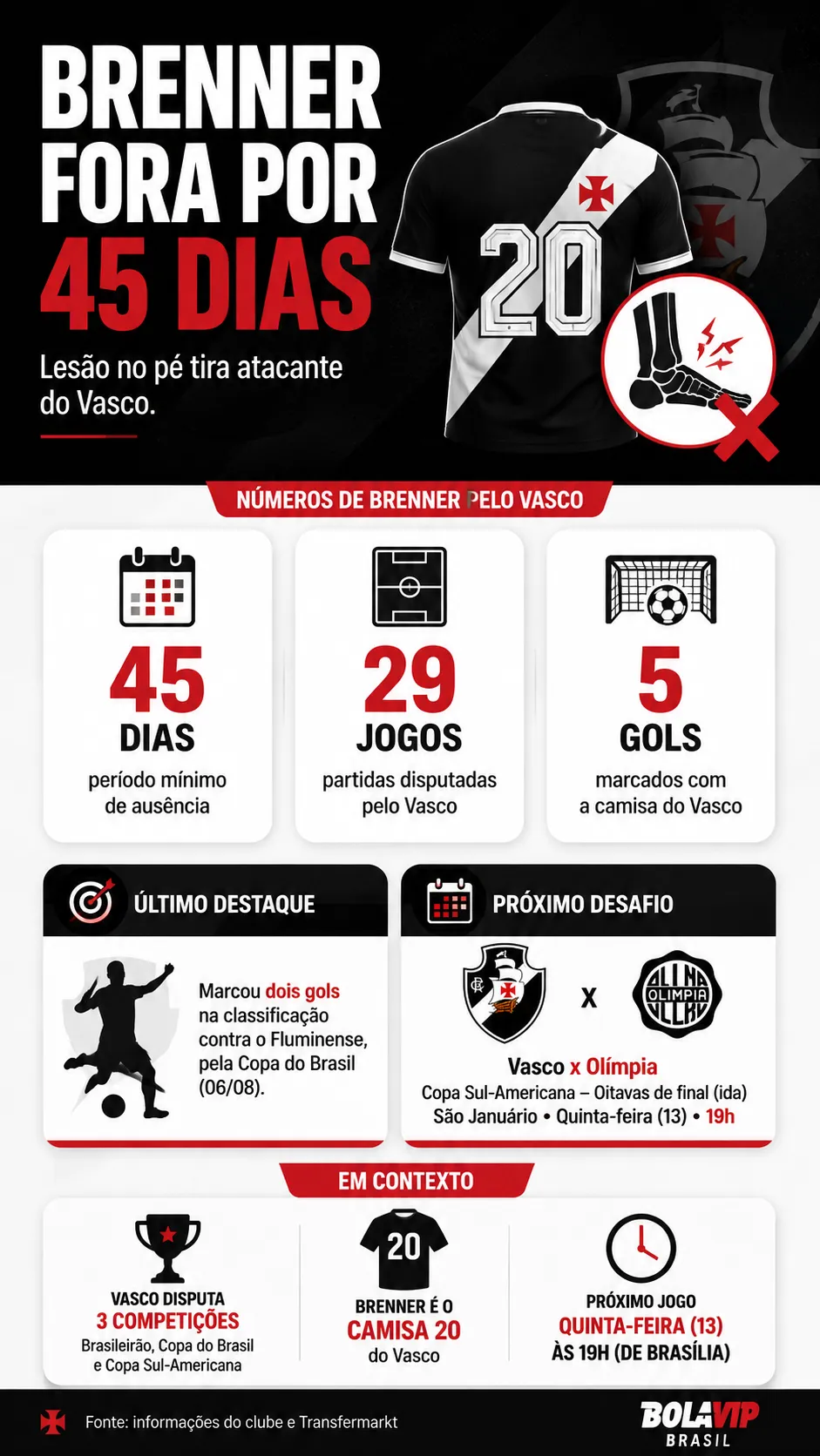 Infográfico Brenner