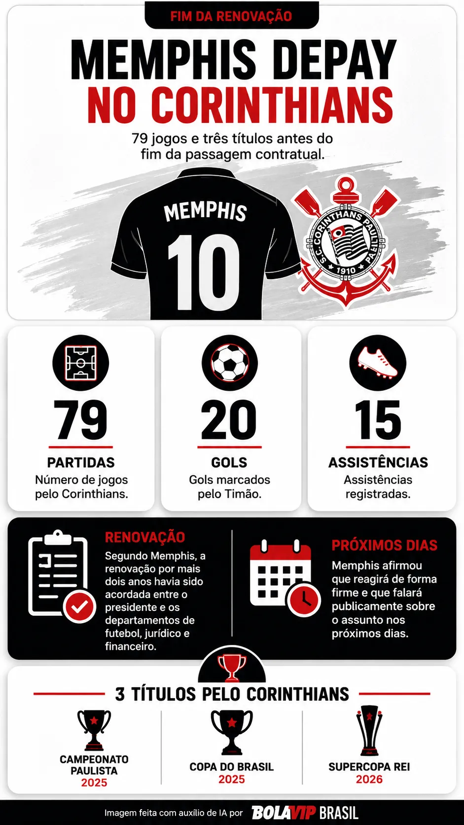 Infográfico Memphis Depay Renovação