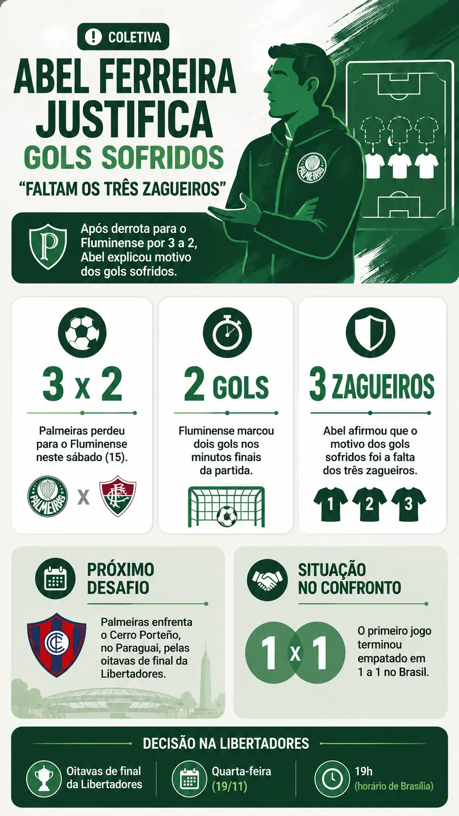 Infográfico Abel Ferreira