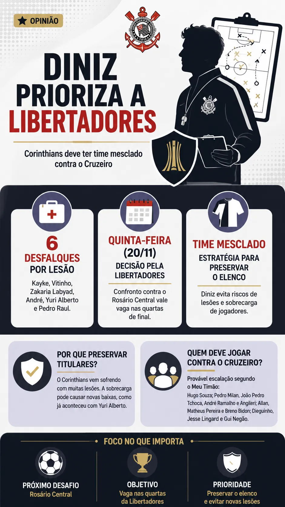Infográfico Fernando Diniz