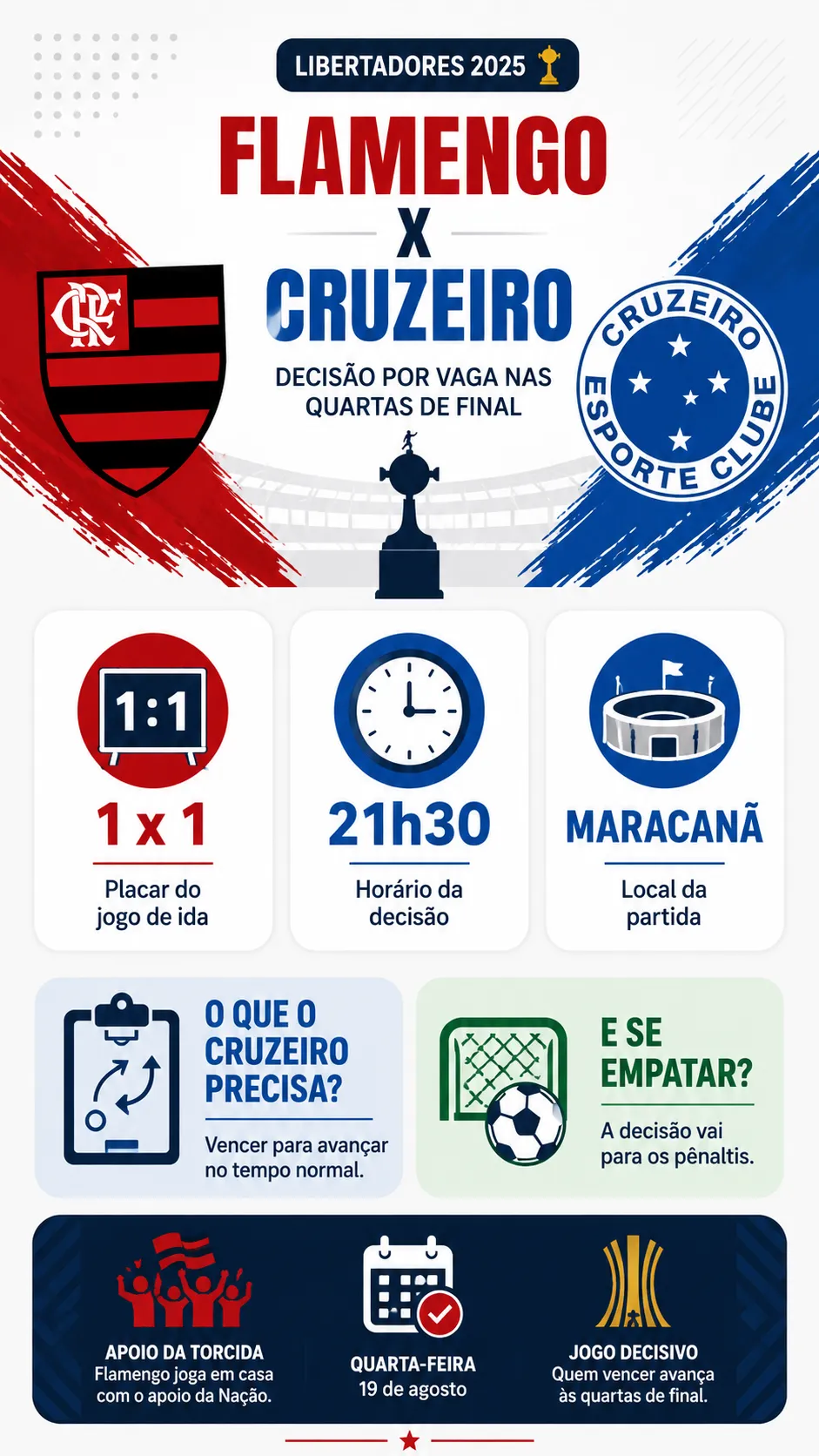 Infográfico Flamengo X Cruzeiro