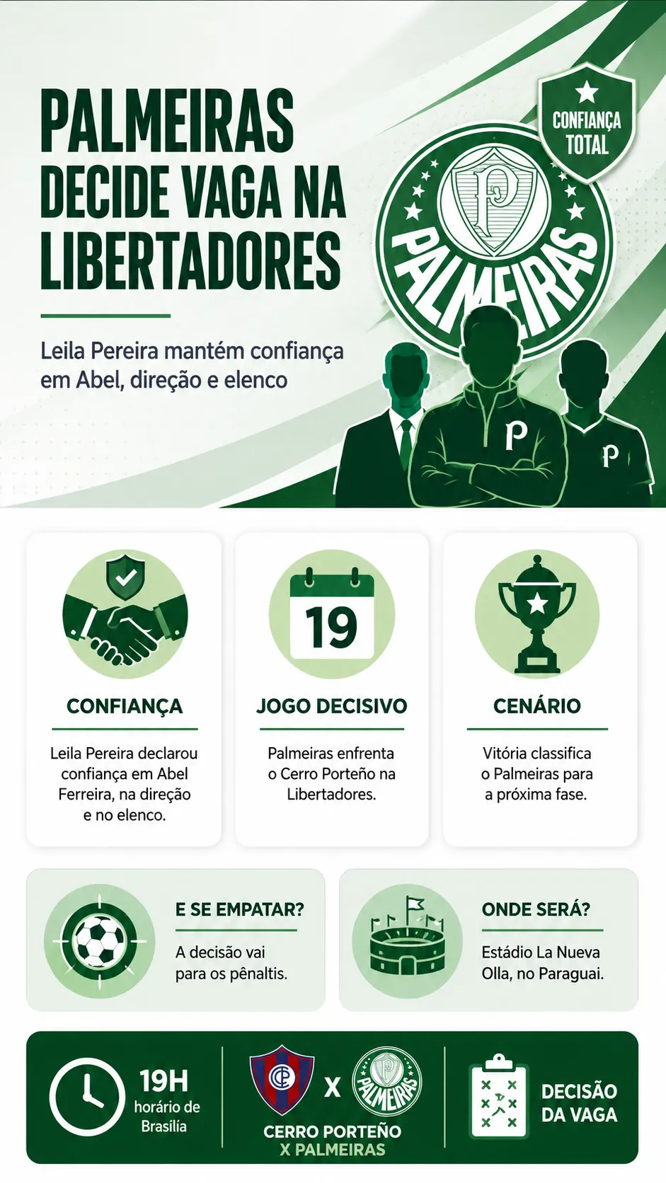 Infográfico Palmeiras Libertadores