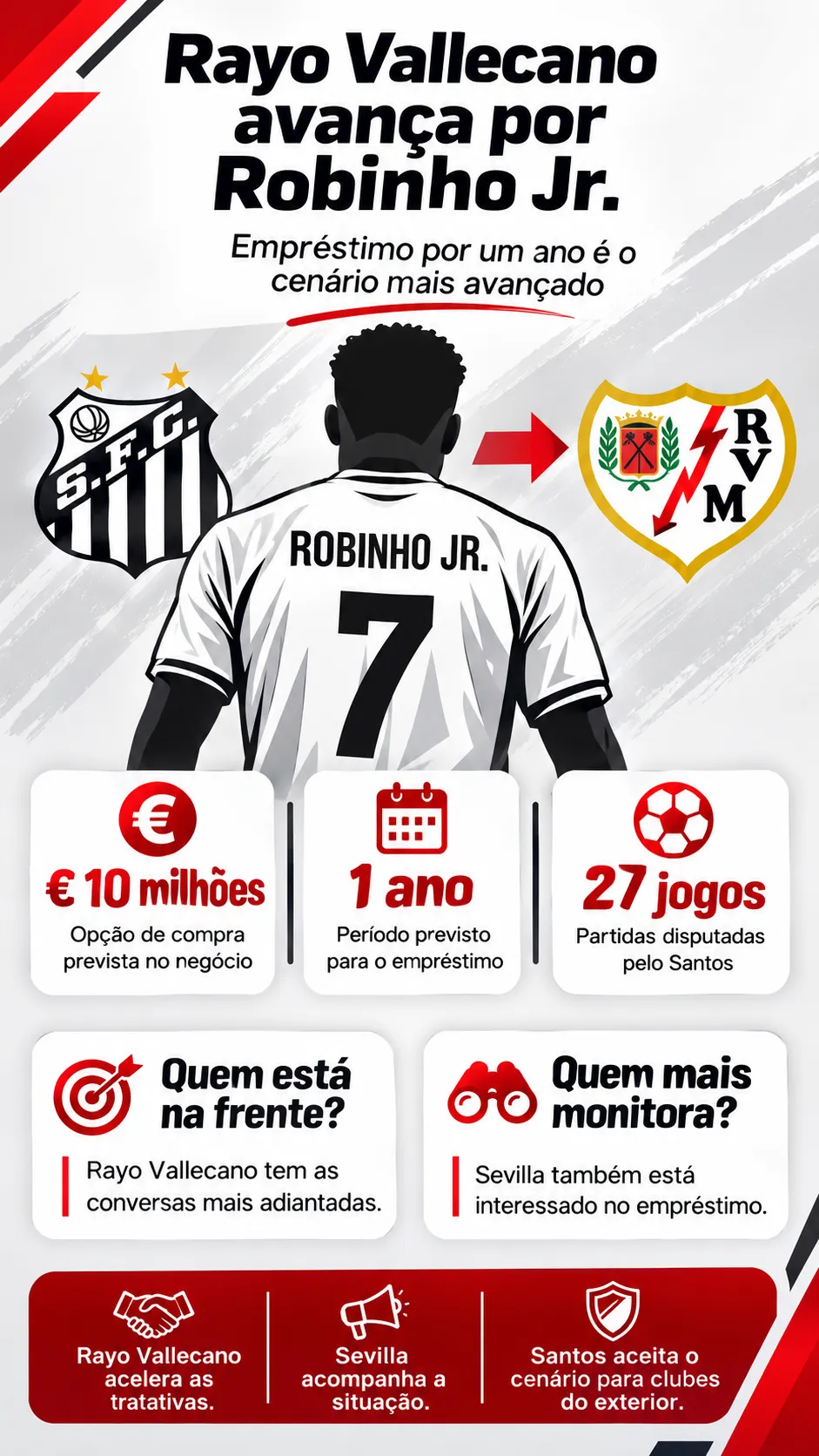 Infográfico Robinho Jr.