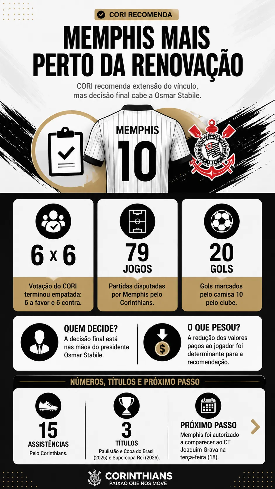 Infográfico Memphis Depay Renovação
