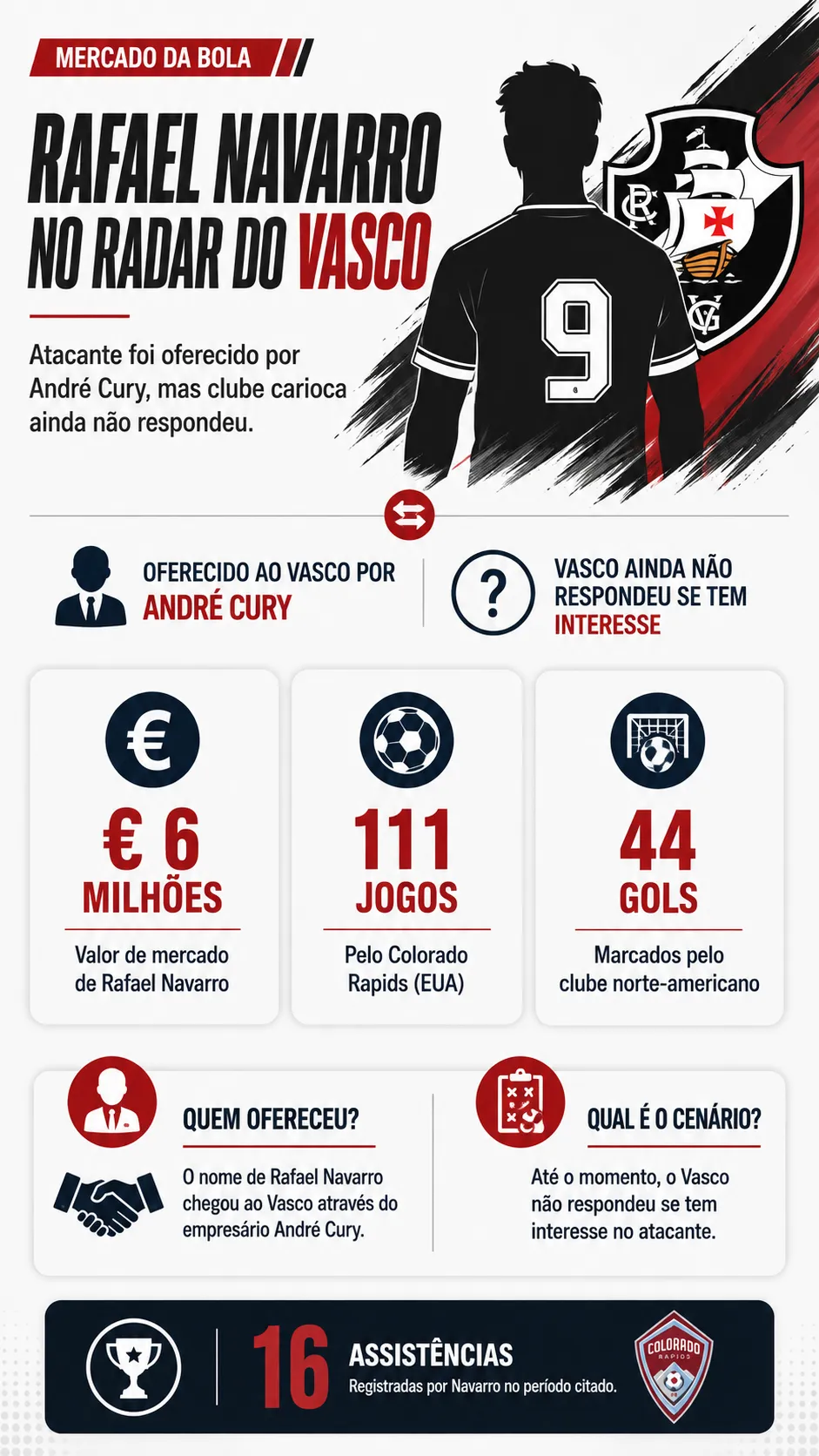 Infográfico Rafael Navarro