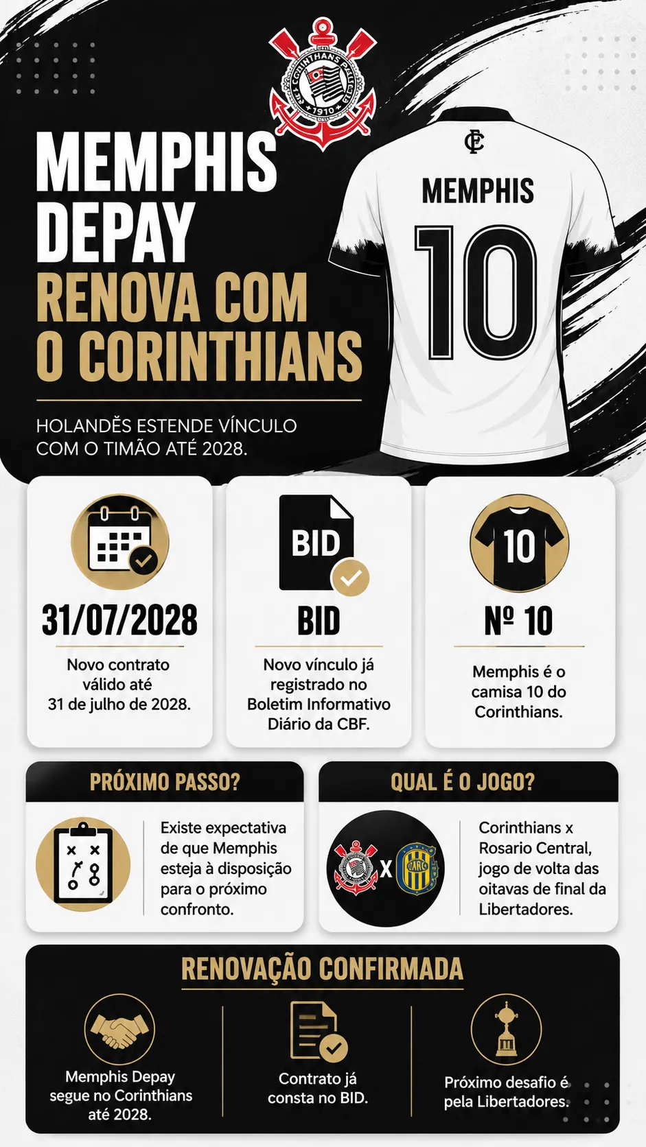 Infográfico Memphis Depay
