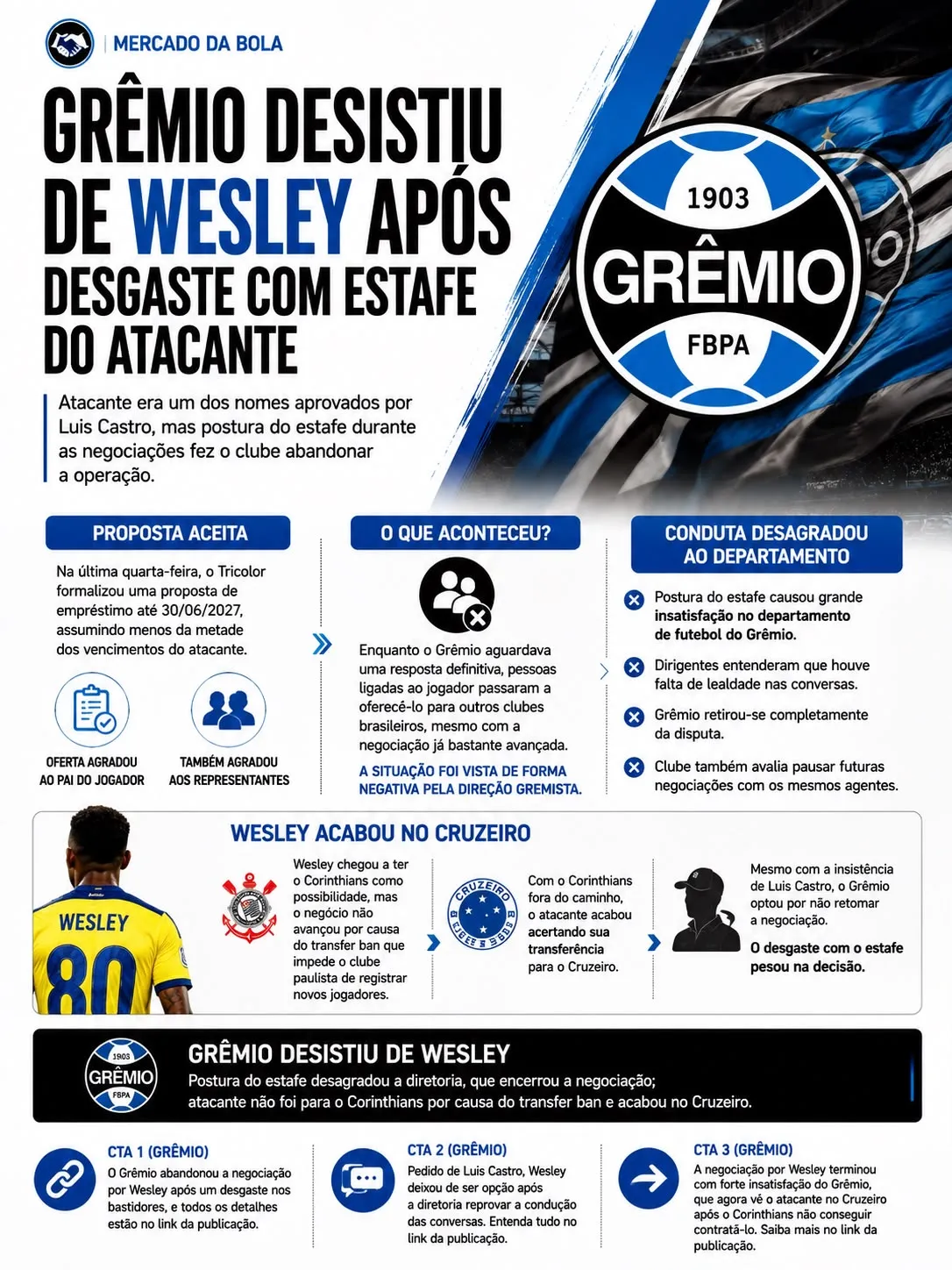 Wesley