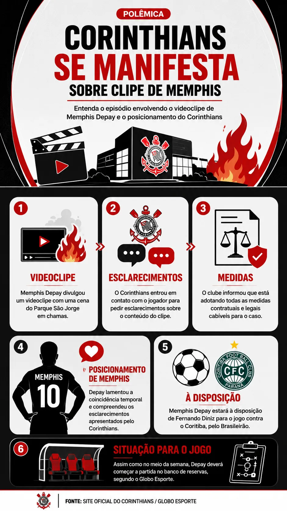 Infográfico Memphis Depay