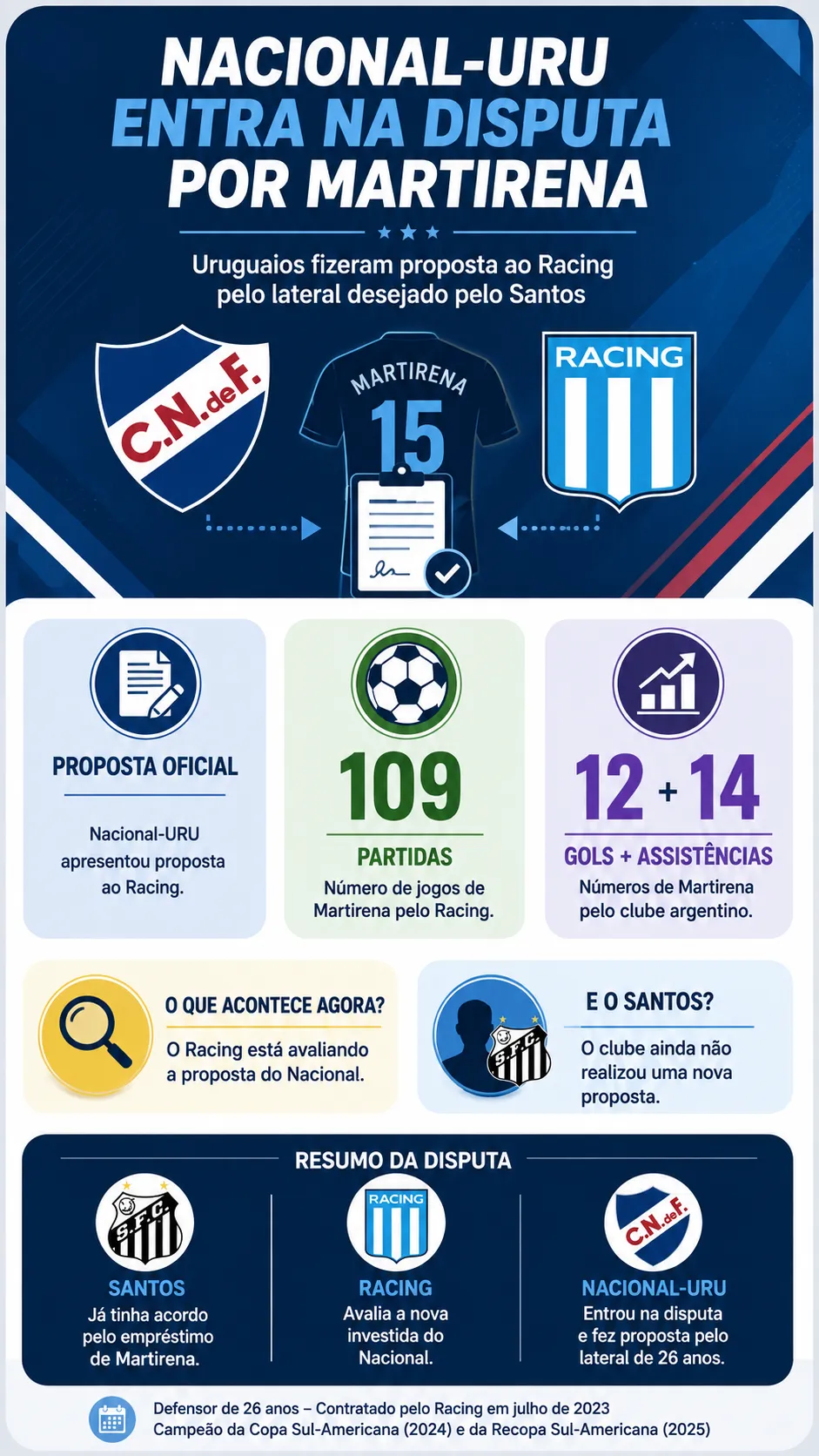 Infográfico Martirena