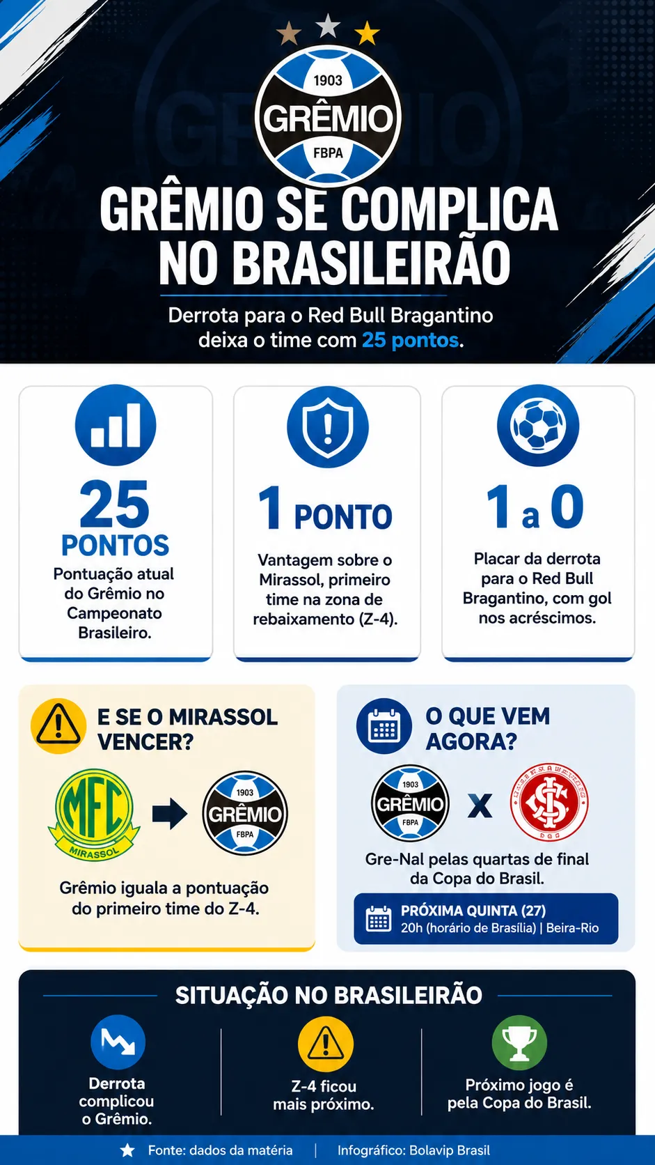 Infográfico Luís Castro 