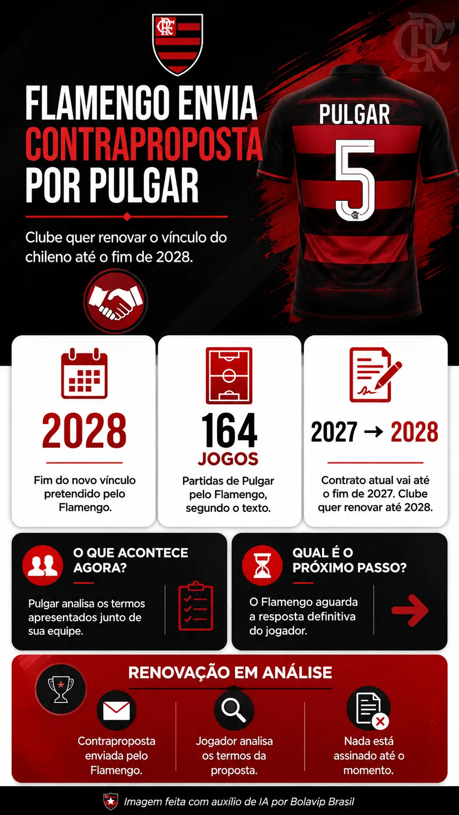 Infográfico Pulgar