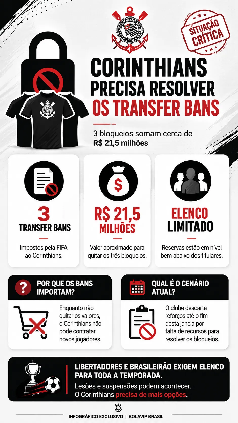 Infográfico Corinthians transfer ban