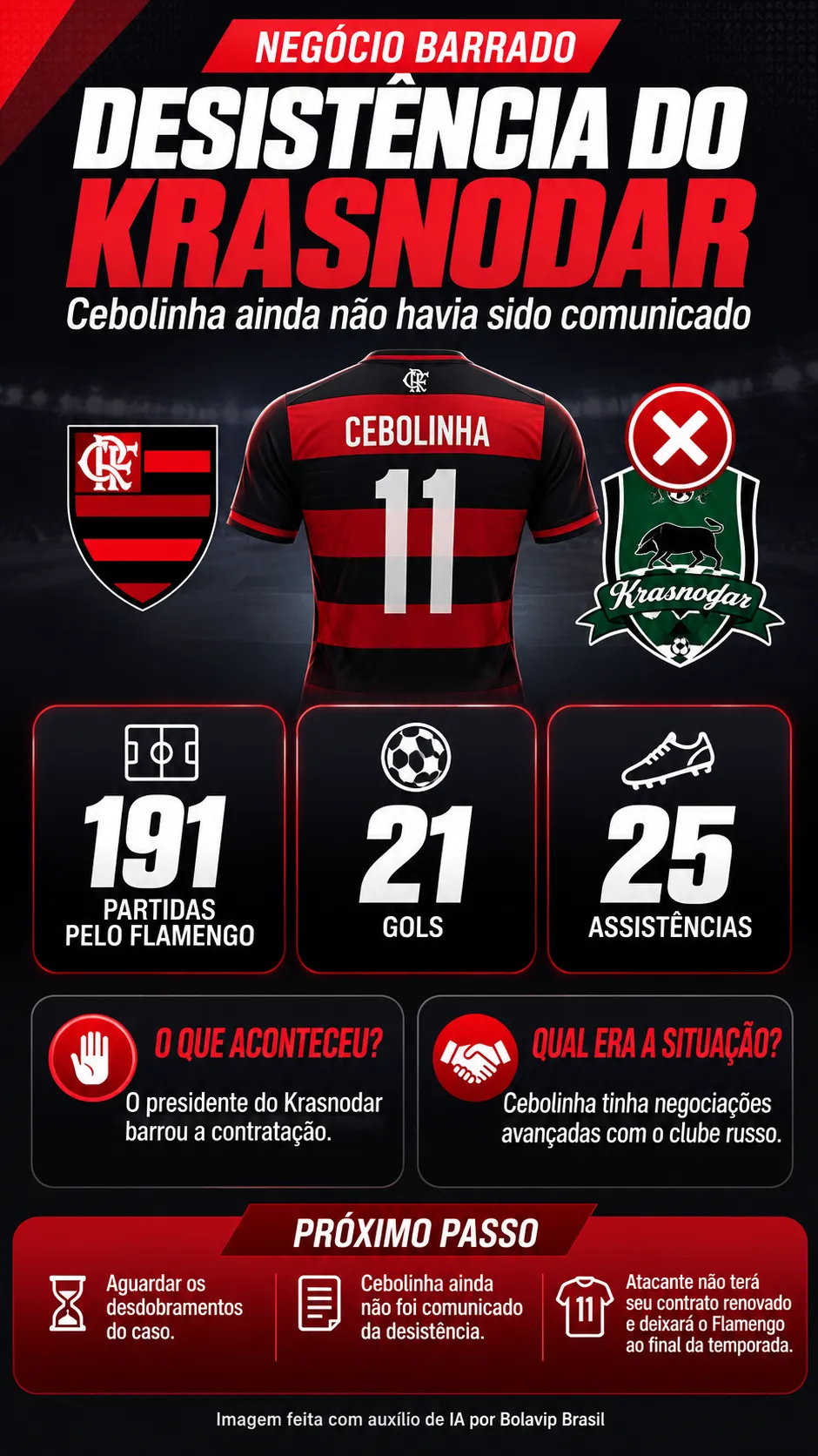 Infográfico Everton Cebolinha