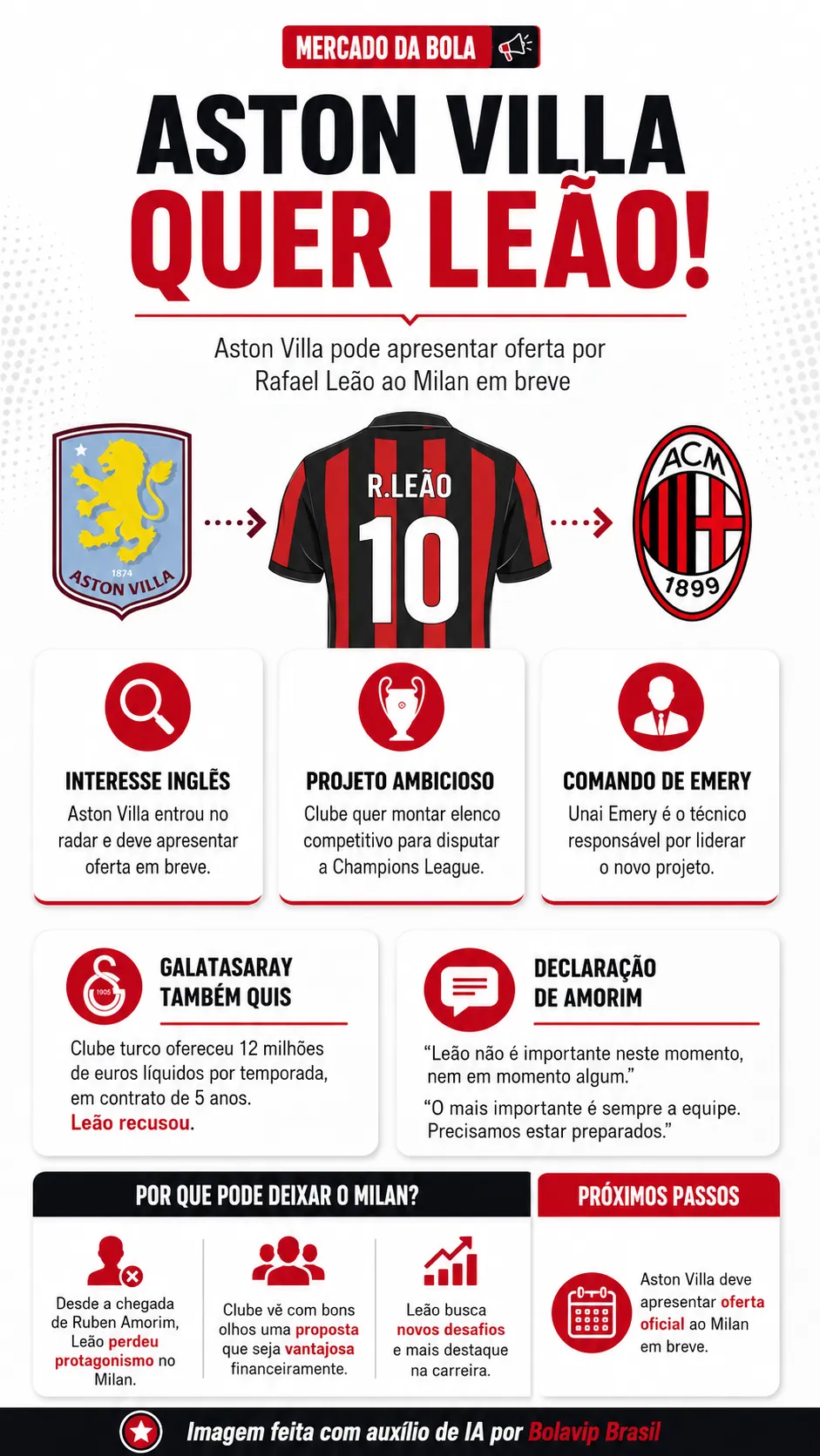 Infográfico - Foto: gerada com auxílio de IA pelo Bolavip Brasil.