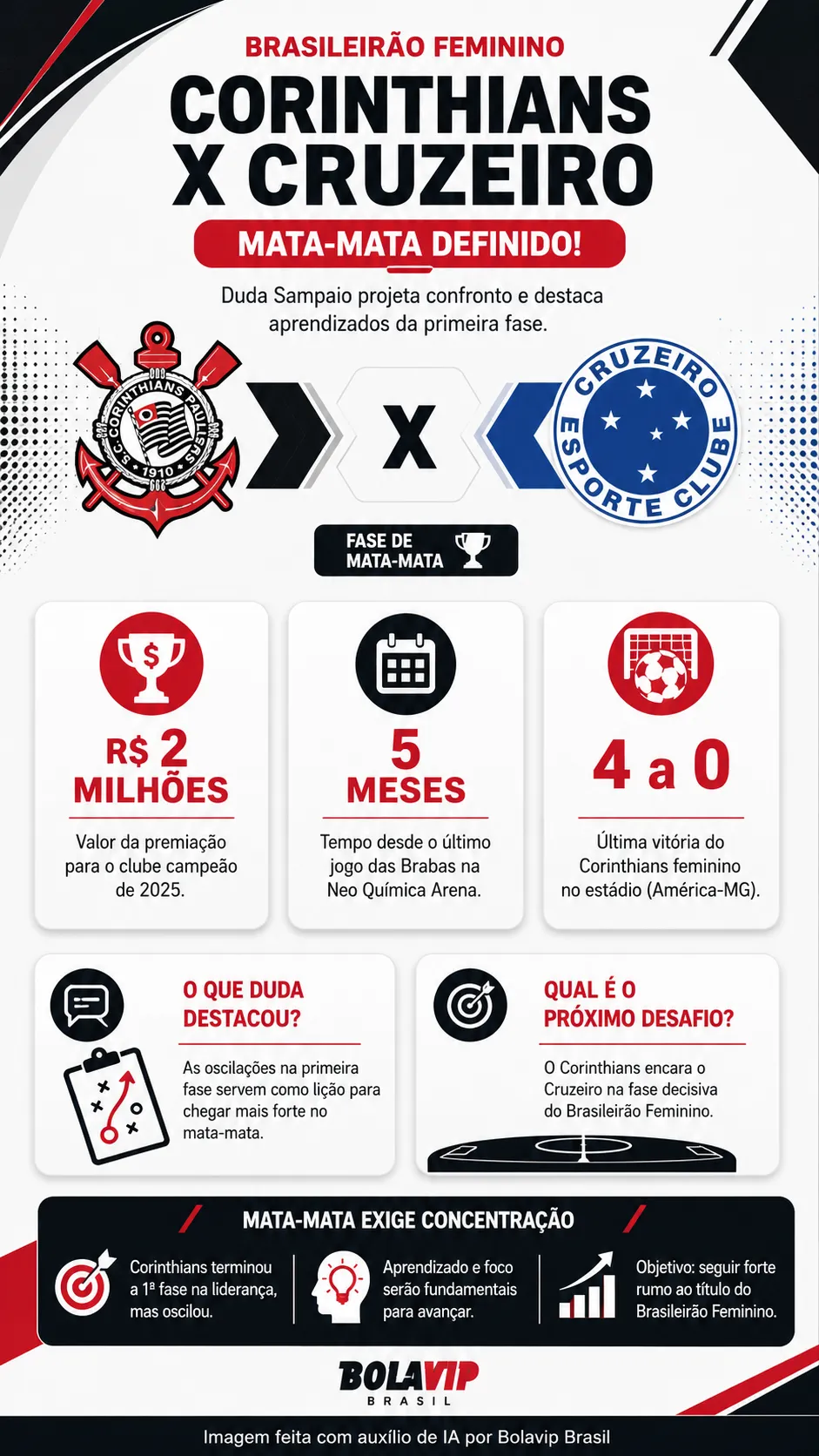 Infográfico - Foto: gerada com auxílio de IA pelo Bolavip Brasil.