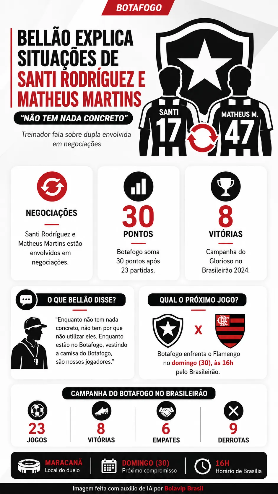 Infográfico - Foto: gerada com auxílio de IA pelo Bolavip Brasil.