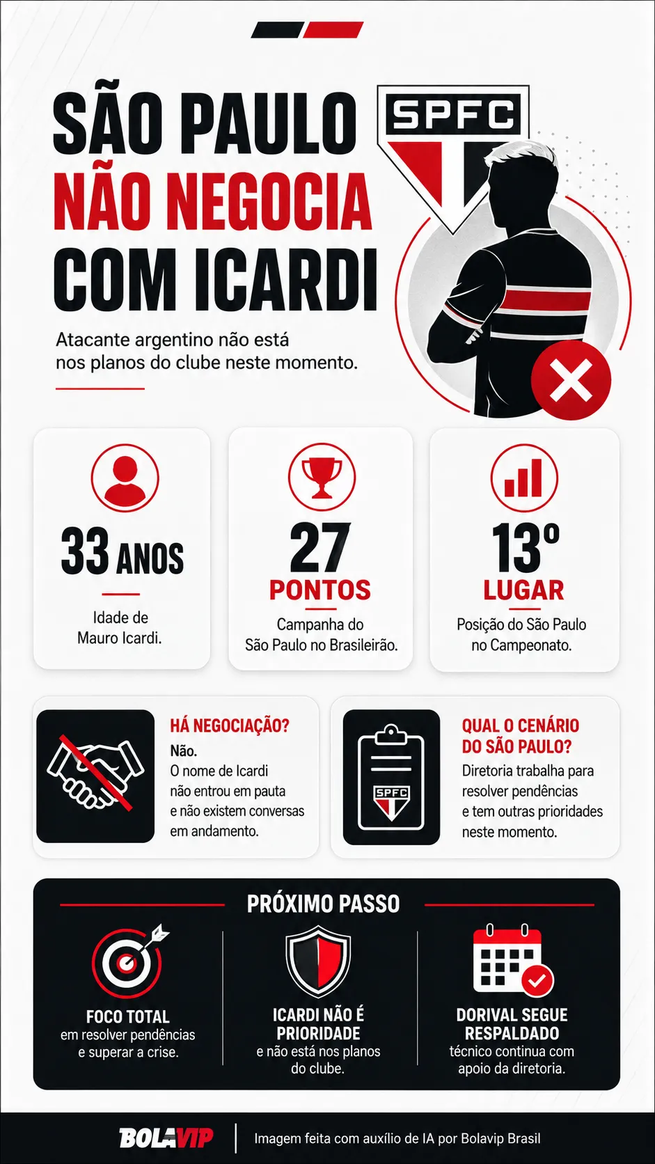Infográfico - Foto: gerada com auxílio de IA pelo Bolavip Brasil.