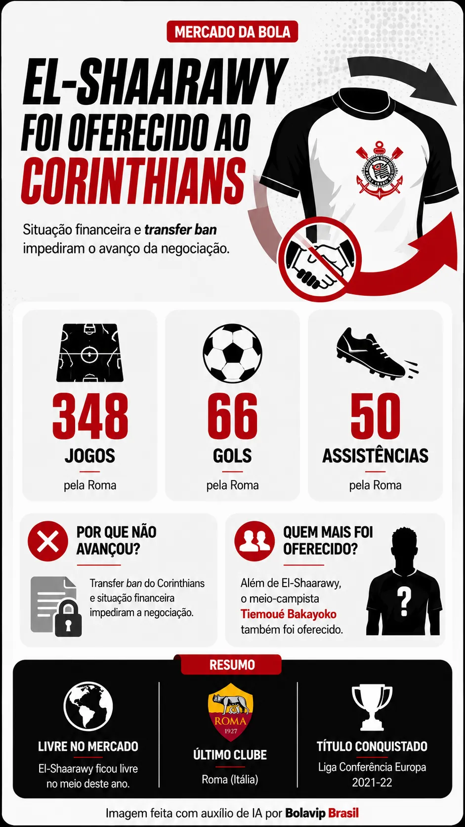 Infográfico El-Shaarawy