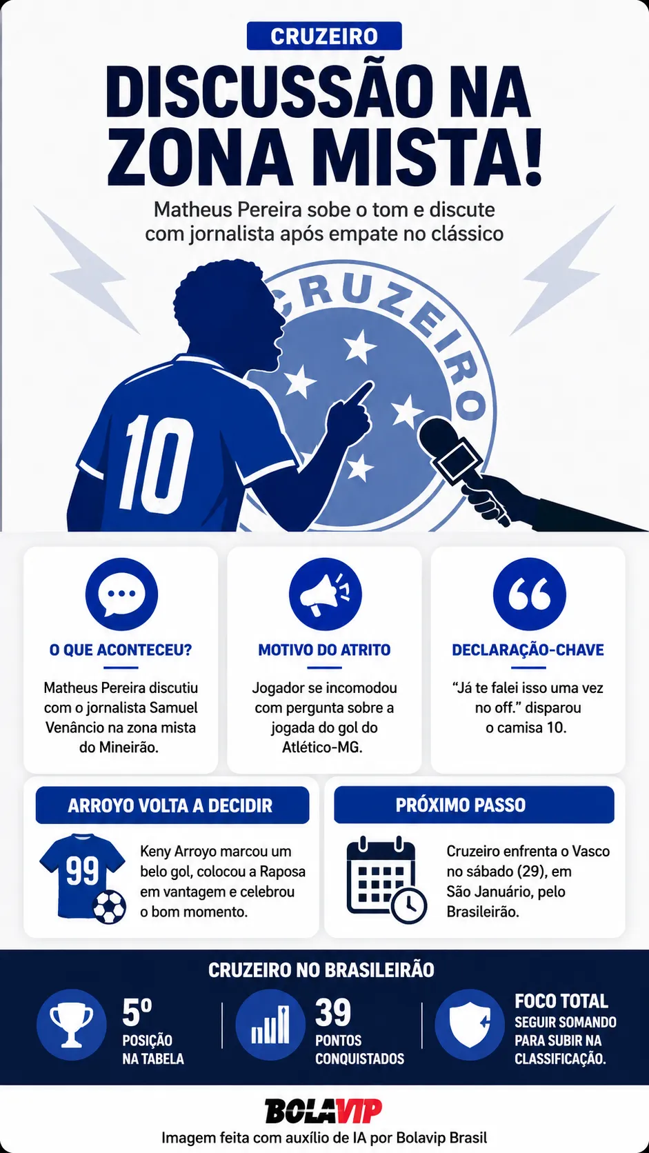 Infográfico - Foto: gerada com auxílio de IA pelo Bolavip Brasil.