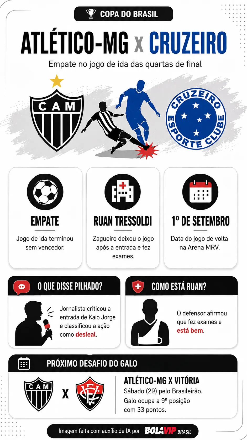 Infográfico - Foto: gerada com auxílio de IA pelo Bolavip Brasil.