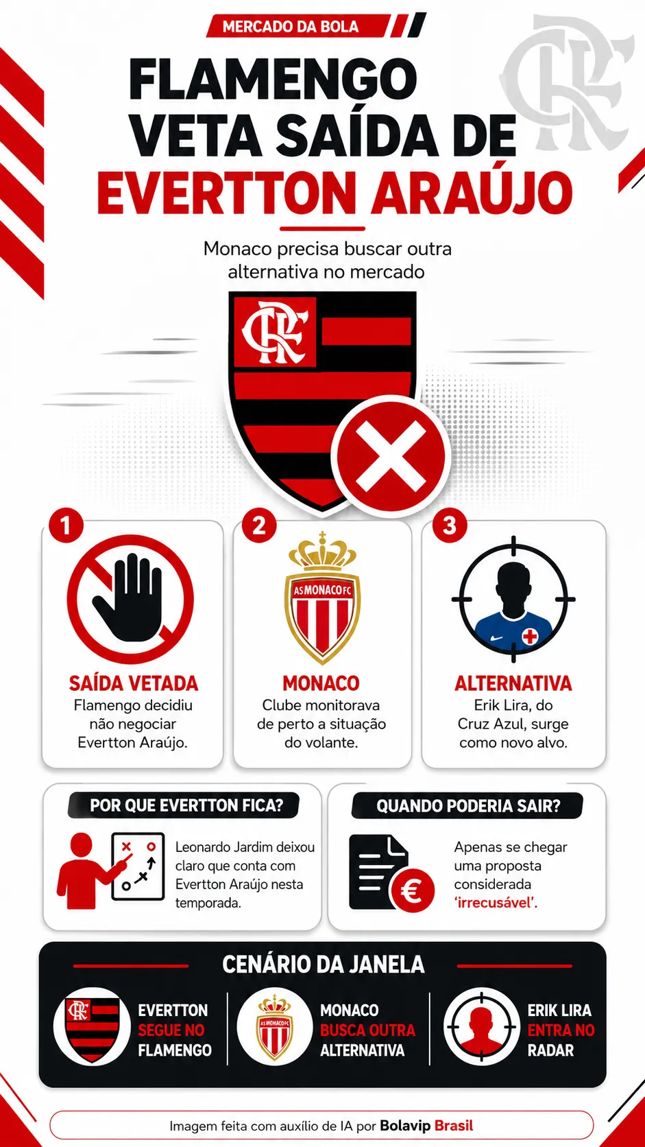 Infográfico - Foto: gerada com auxílio de IA pelo Bolavip Brasil.