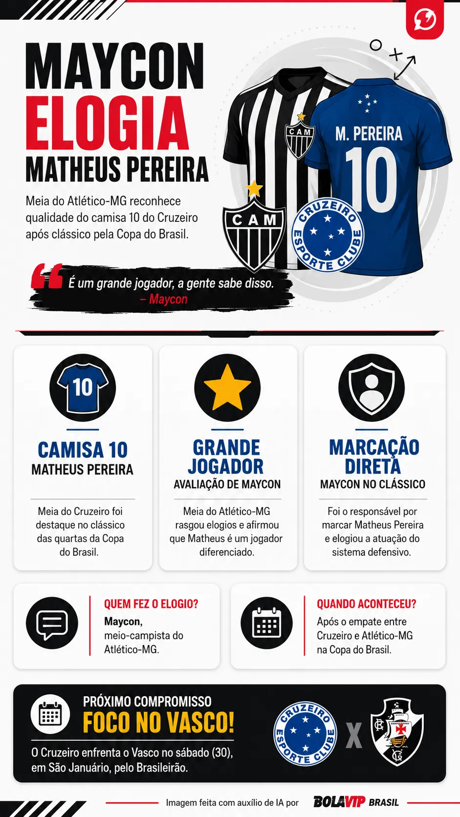 Infográfico - Foto: gerada com auxílio de IA pelo Bolavip Brasil.