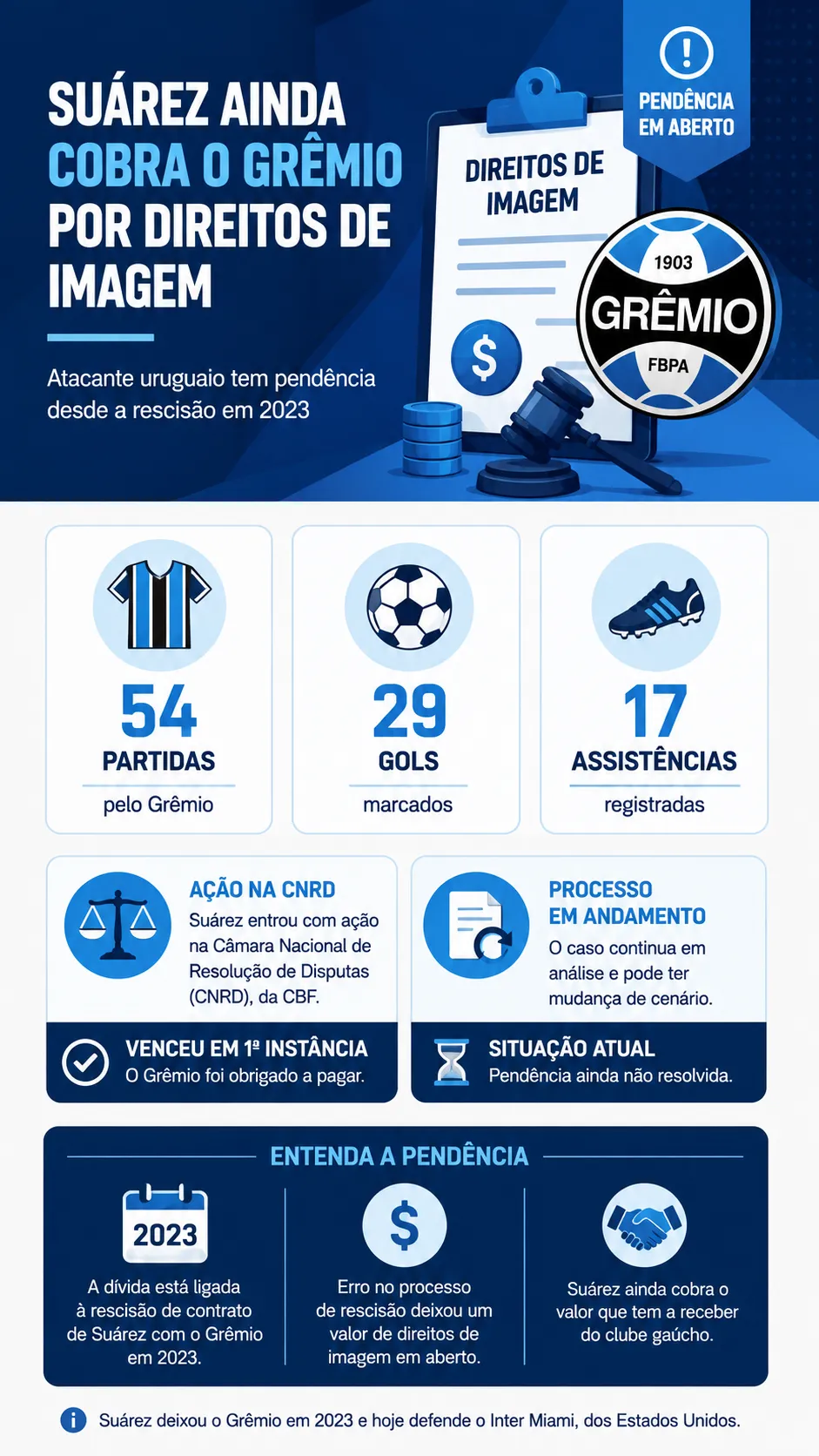 Infográfico Luis Suarez