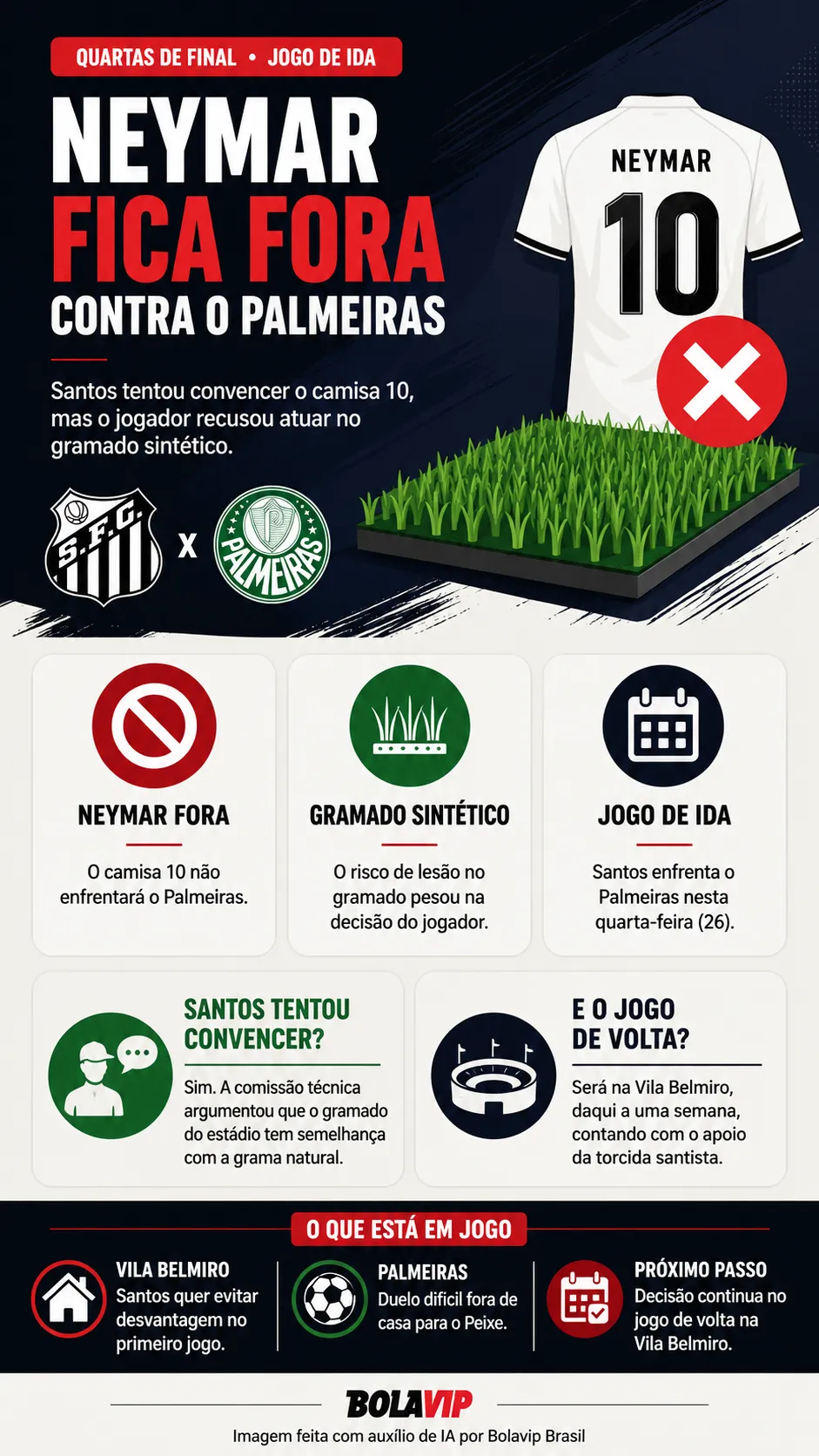 Infográfico Neymar 