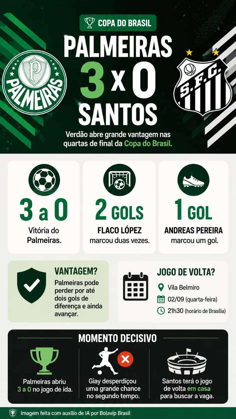 Infográfico Palmeiras X Santos