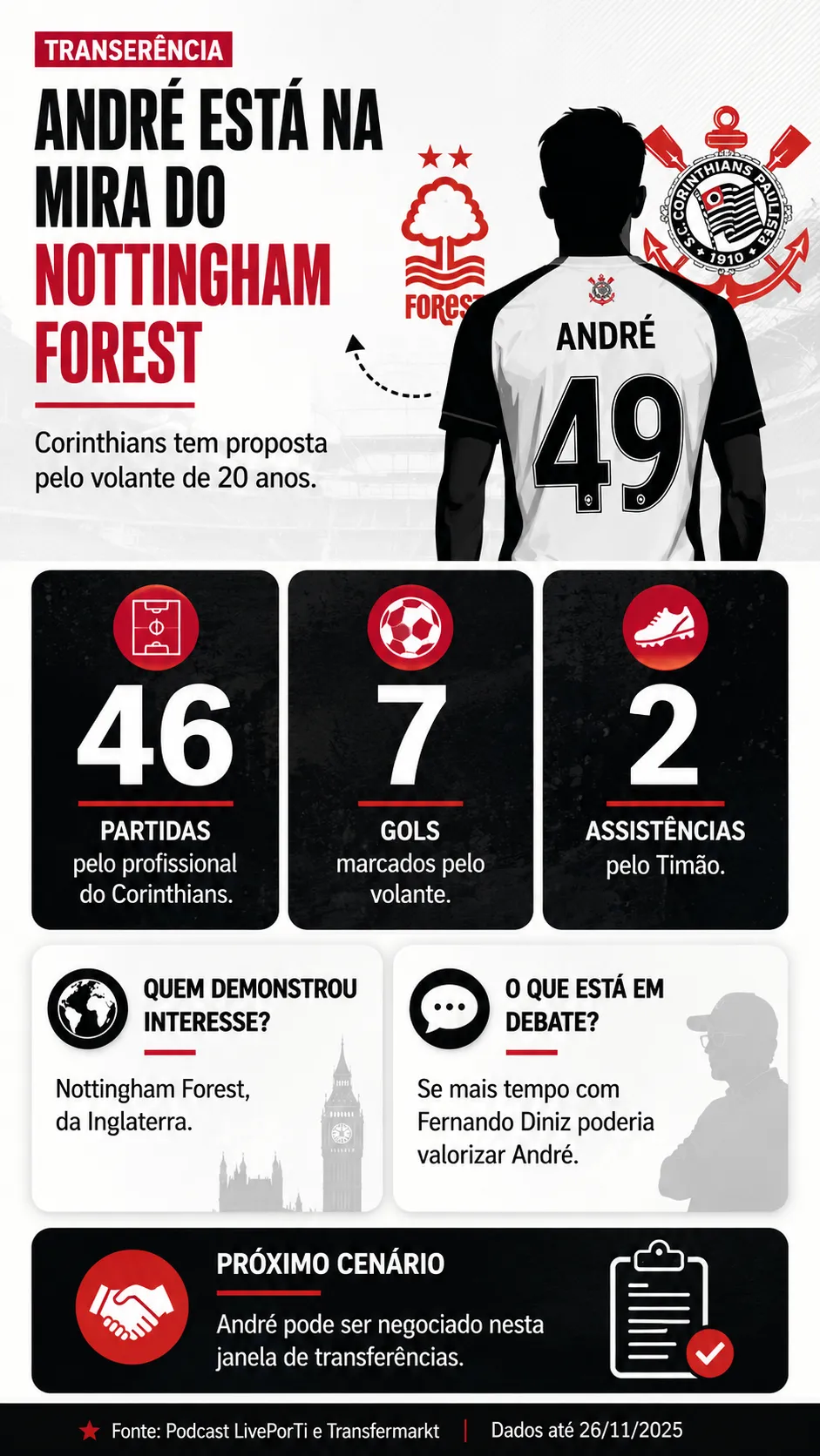 Infográfico André Corinthians