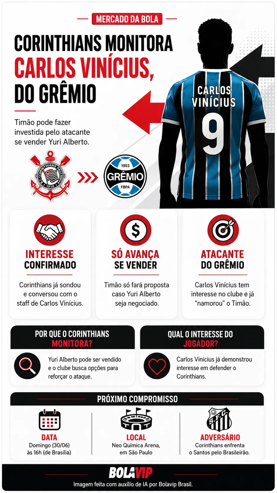 Infográfico - Foto: gerada com auxílio de IA pelo Bolavip Brasil.