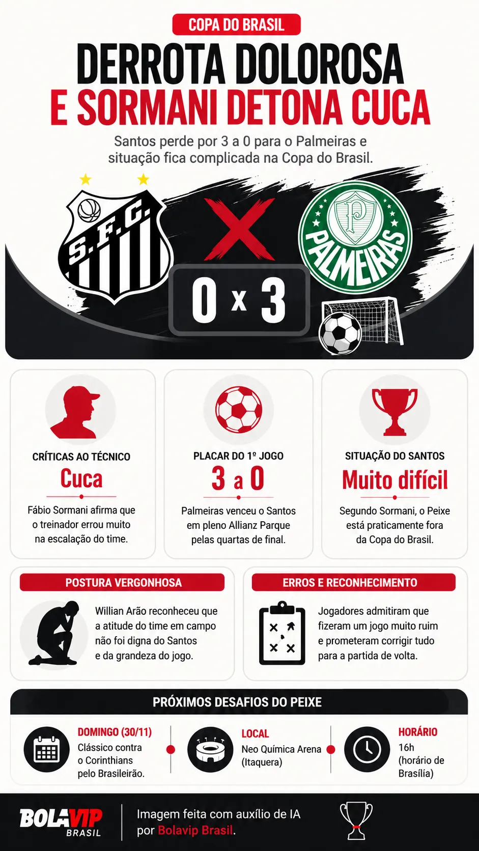Infográfico - Foto: gerada com auxílio de IA pelo Bolavip Brasil.