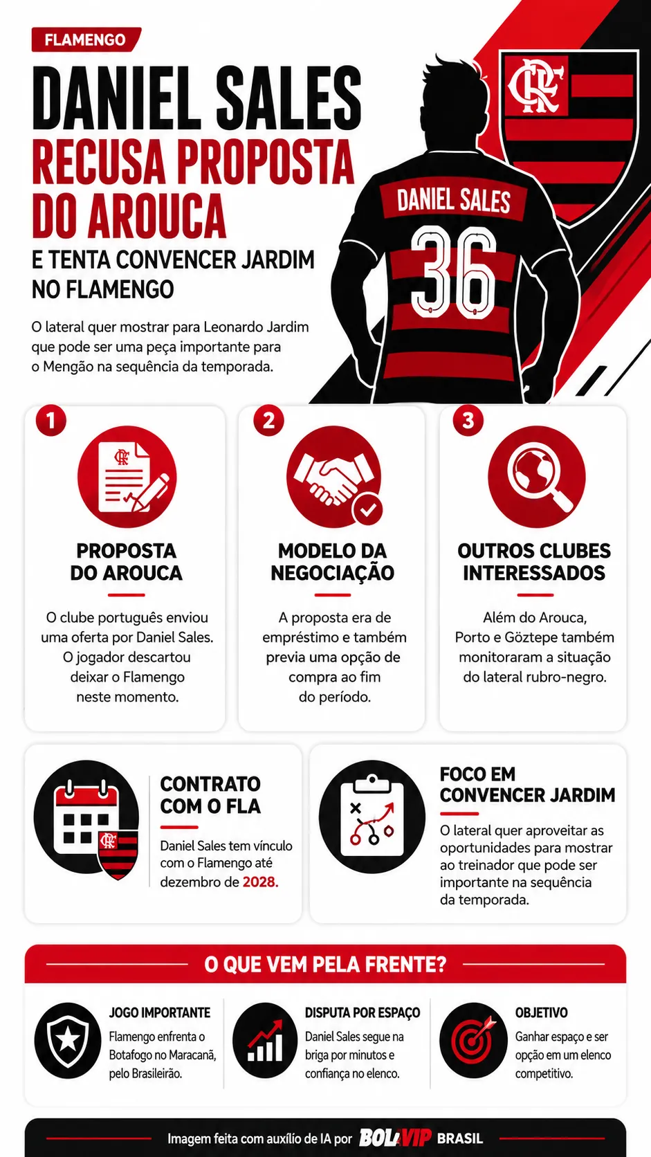 Infográfico - Foto: gerada com auxílio de IA pelo Bolavip Brasil.