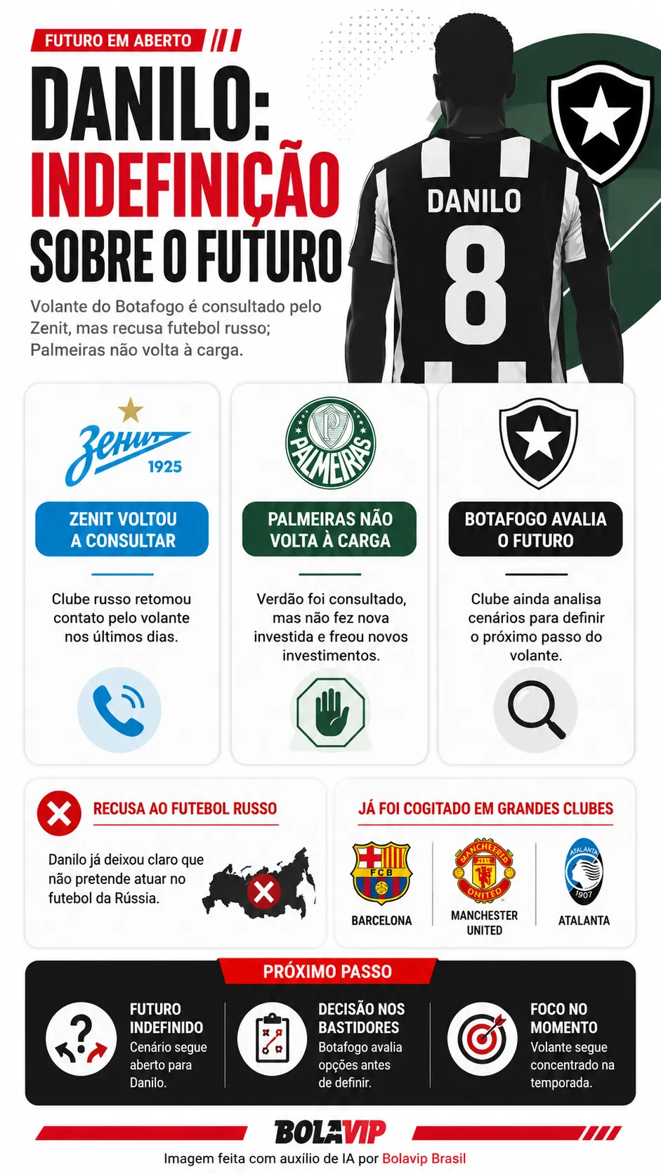 Infográfico - Foto: gerada com auxílio de IA pelo Bolavip Brasil.