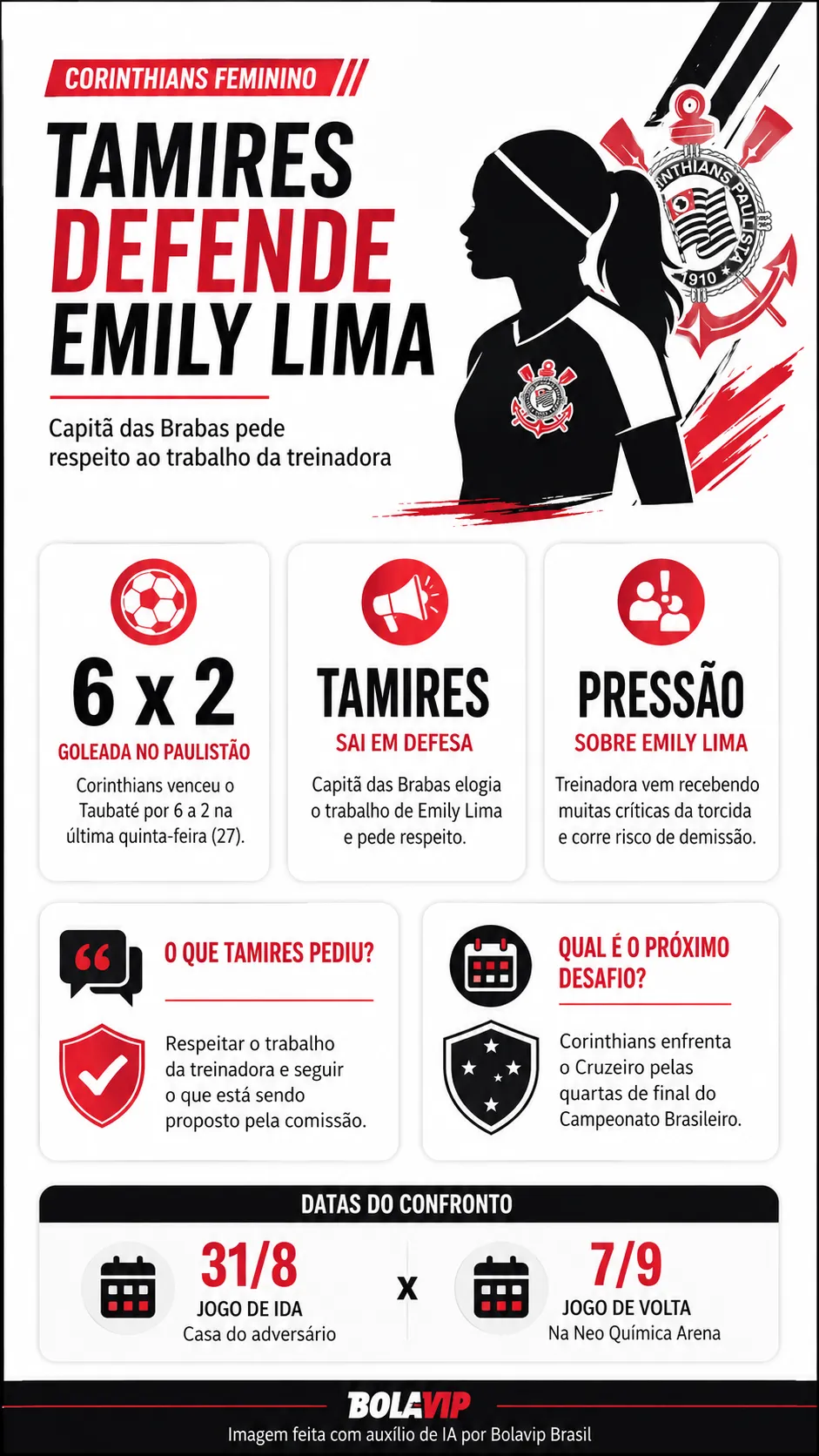 Infográfico - Foto: gerada com auxílio de IA pelo Bolavip Brasil.
