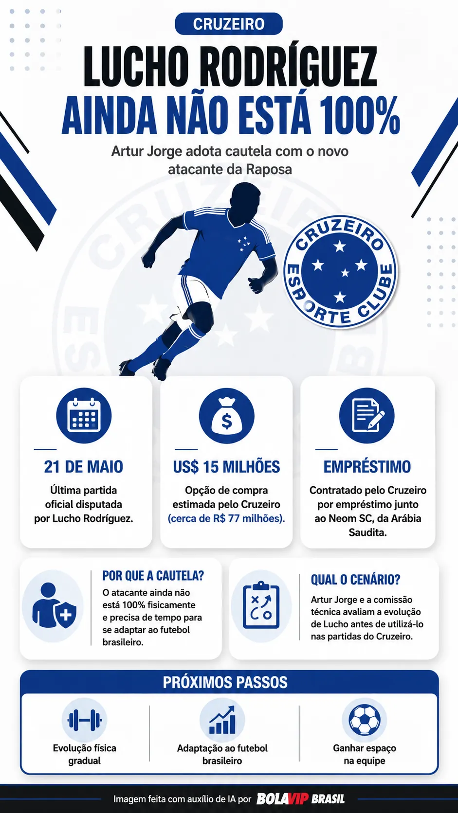 Infográfico - Foto: gerada com auxílio de IA pelo Bolavip Brasil.