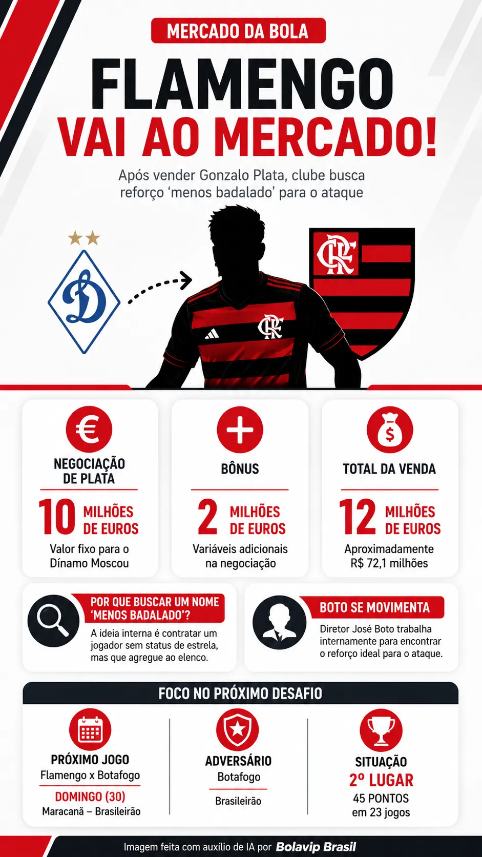 Infográfico - Foto: gerada com auxílio de IA pelo Bolavip Brasil.
