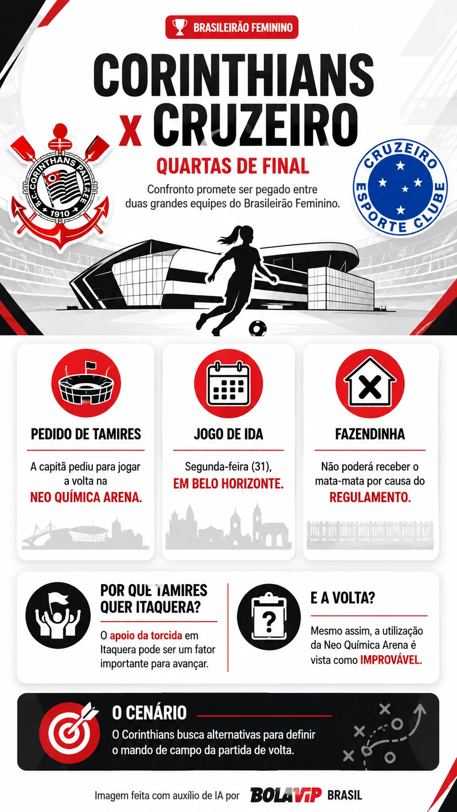 Infográfico - Foto: gerada com auxílio de IA pelo Bolavip Brasil.