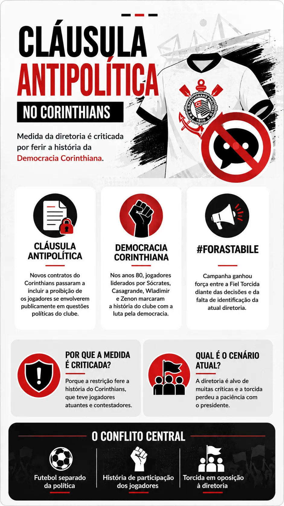 Infográfico Corinthians Política