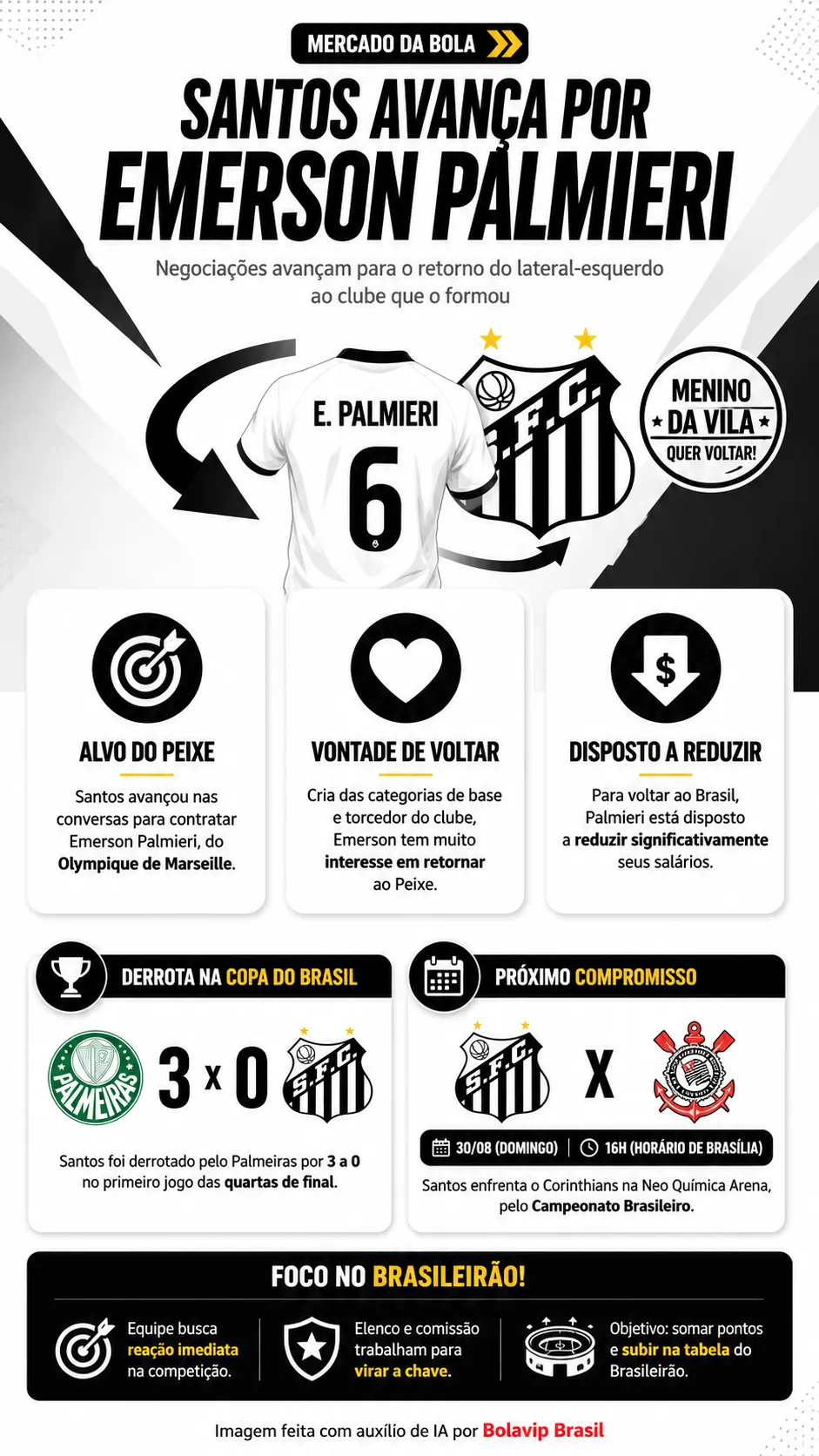 Infográfico - Foto: gerada com auxílio de IA pelo Bolavip Brasil.