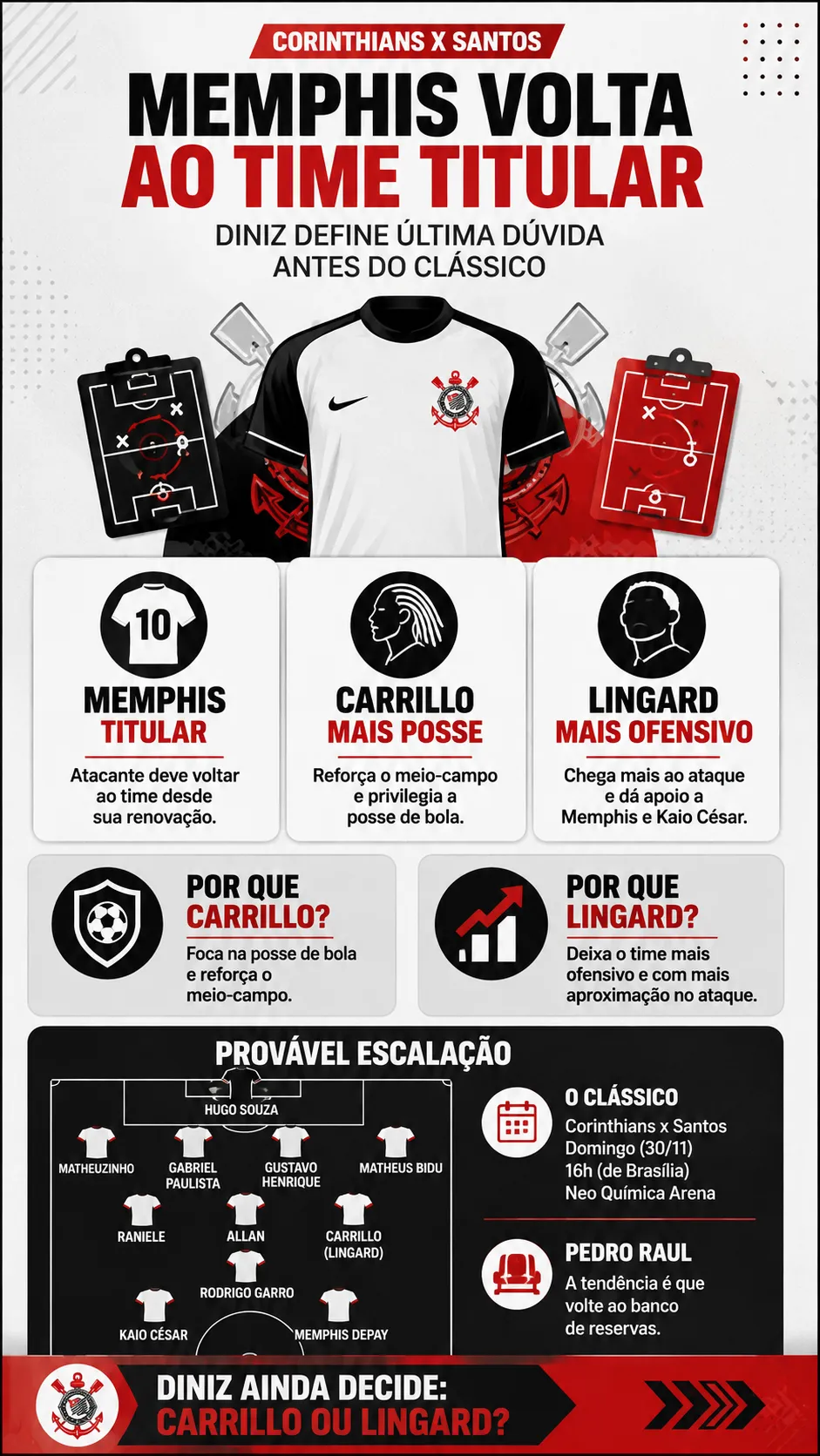 Infográfico Corinthians X Santos